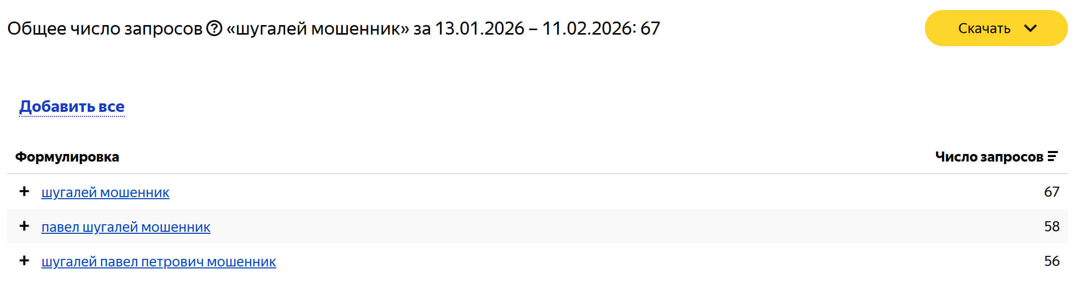 шугалей мошенник