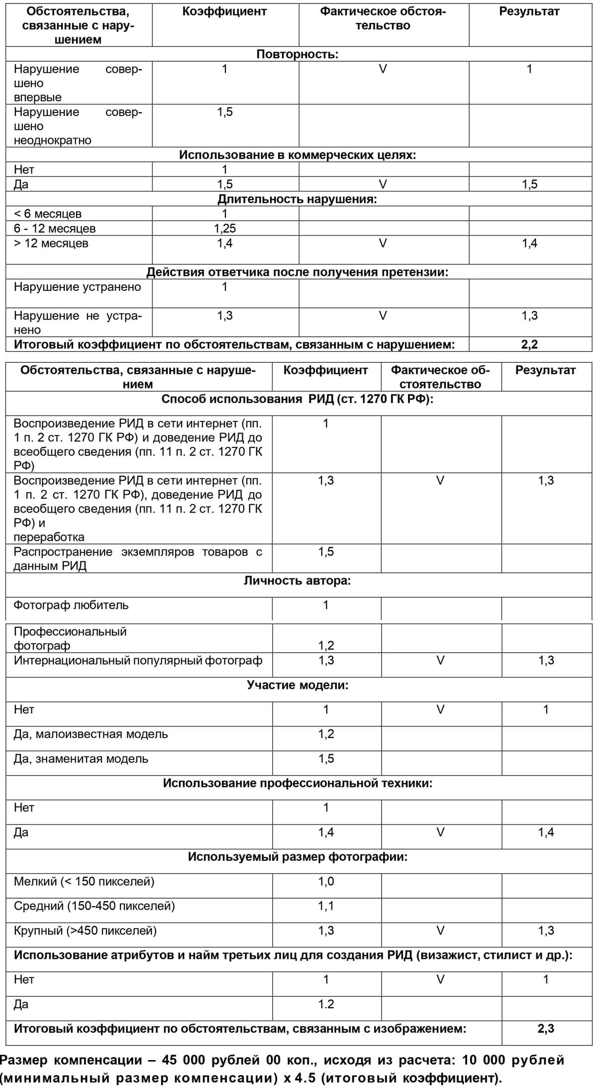 купиправа-коэффициенты