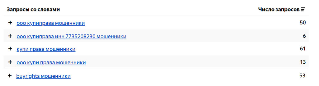 купиправа мошенники