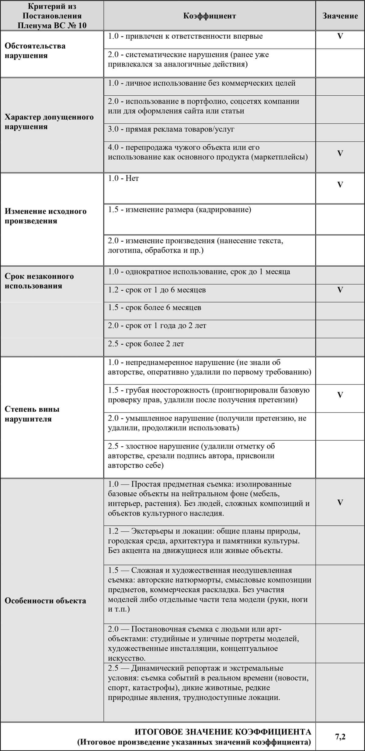 таблица коэффициентов Ю1